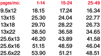 Price List